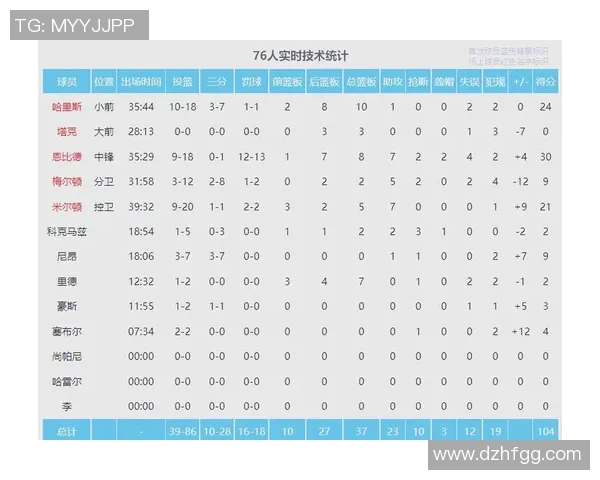76人对阵老鹰比赛分析及让分预测详解