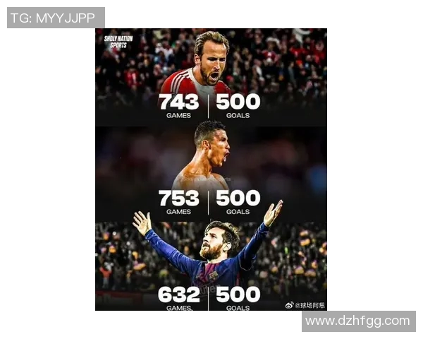 欧冠历史射手榜最新更新C罗以140球领先梅西紧随其后129球 欧冠历史射手榜最新更新C罗以140球领先梅西紧随其后129球